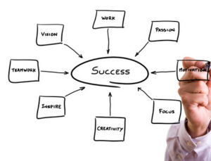franchising a new business
